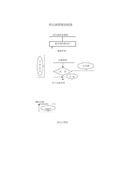 采购管理制度—供应商管理表格