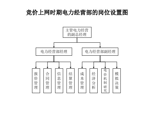 竞价上网时期电力经营部岗位职责及流程