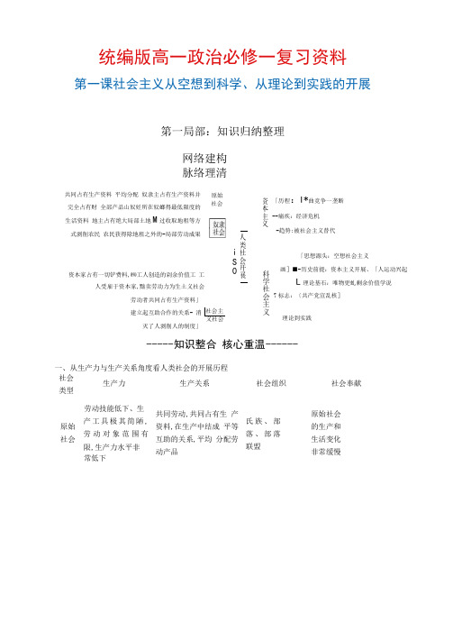 【新教材】高中政治统编版必修1第一课复习资料(含测试题)