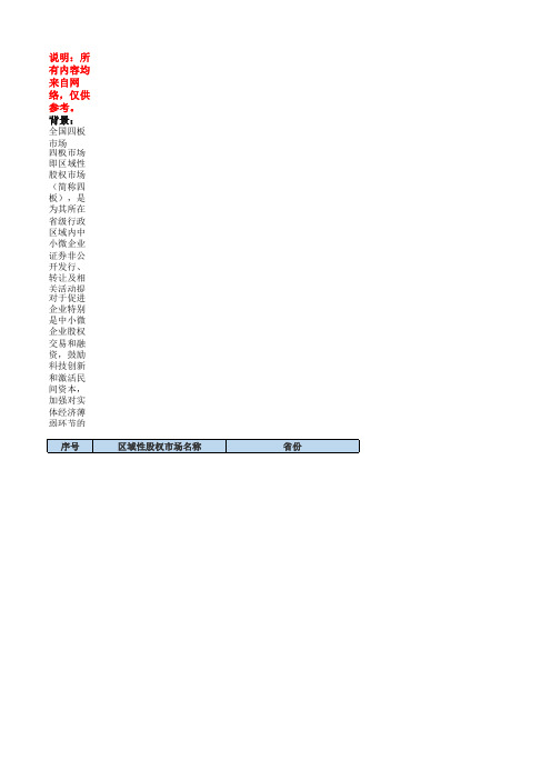 区域性股权交易市场-全国四板市场列表 截至2018-7-24