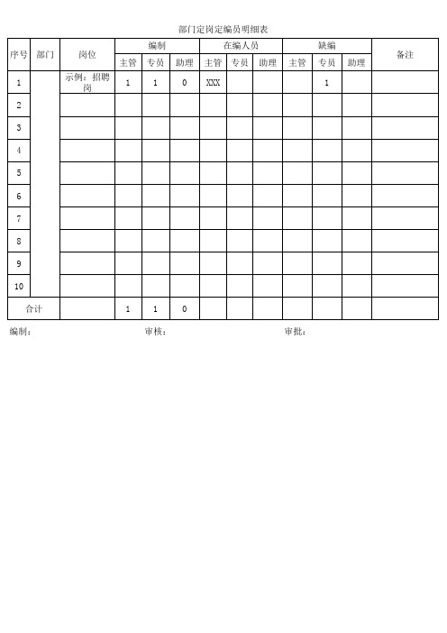 公司部门定岗定编定员表