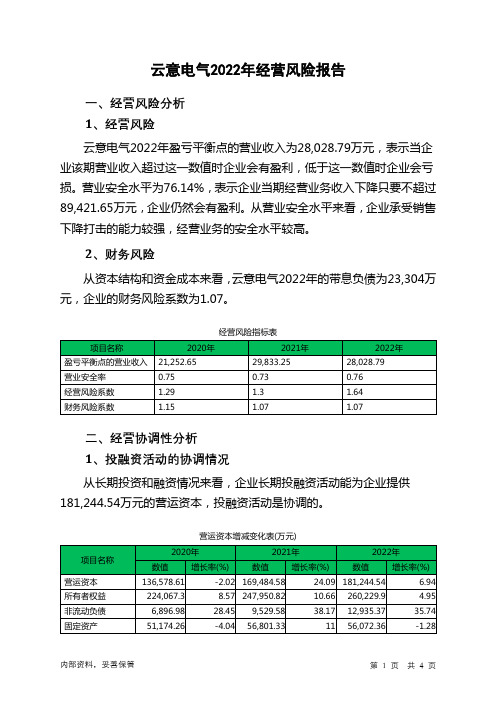 300304云意电气2022年经营风险报告