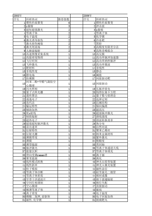 【国家自然科学基金】_icf_基金支持热词逐年推荐_【万方软件创新助手】_20140729