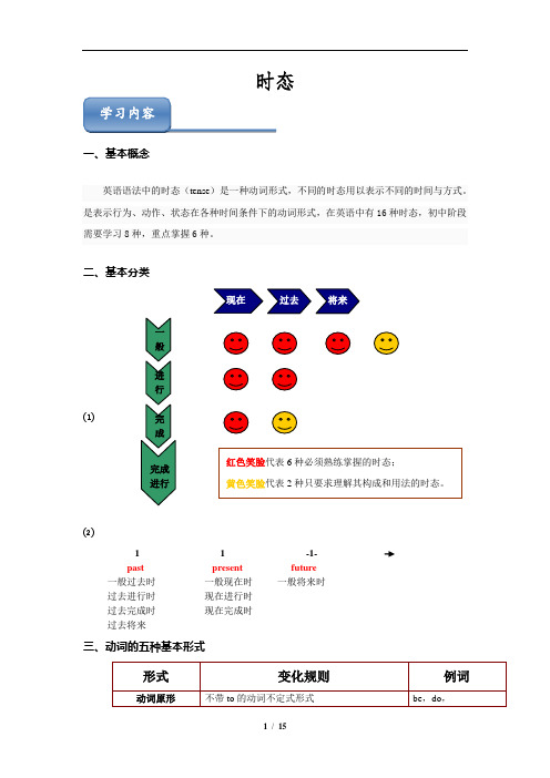 初中语法专题讲解及练习---时态(有答案)