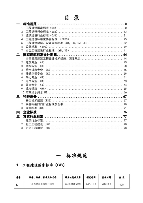 2020年现行建筑业标准规范图集目录清单