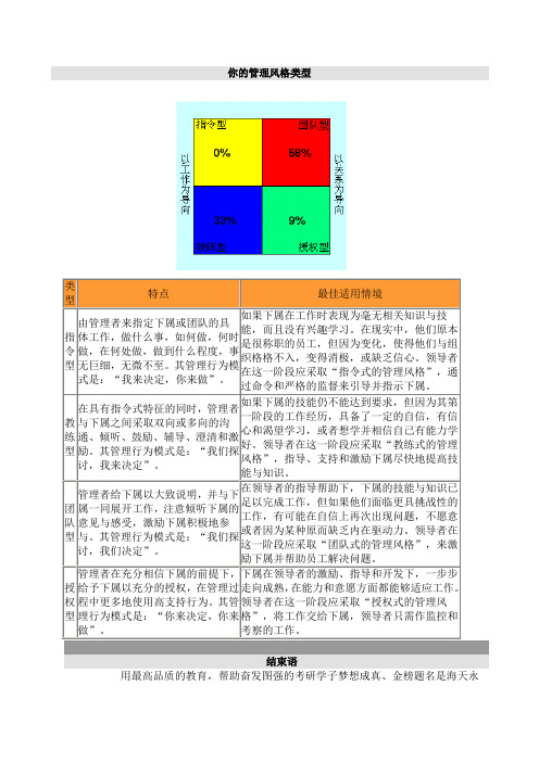 你的管理风格类型