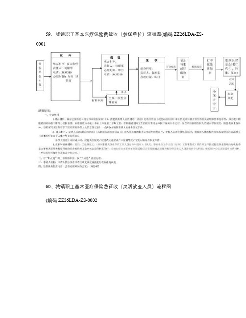 63、城镇职工基本医疗保险费征收(参保单位)流程图(精)