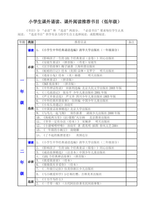 小学生课外诵读、课外阅读推荐书目(低年级)