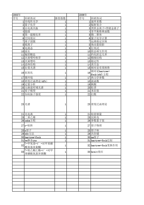 【国家自然科学基金】_hartree-fock_基金支持热词逐年推荐_【万方软件创新助手】_20140729