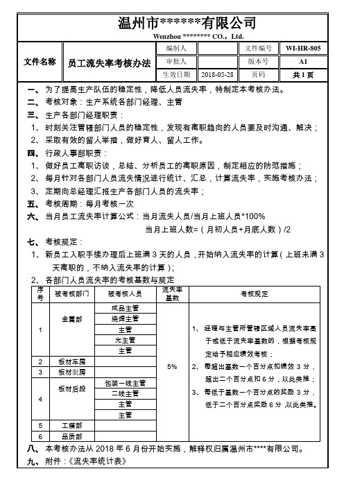 员工流失率考核办法