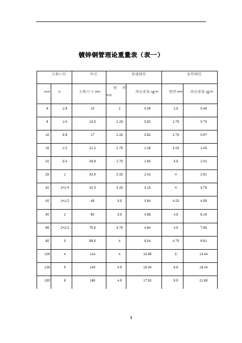 常用镀锌钢管理论重量表(DN15-DN200)