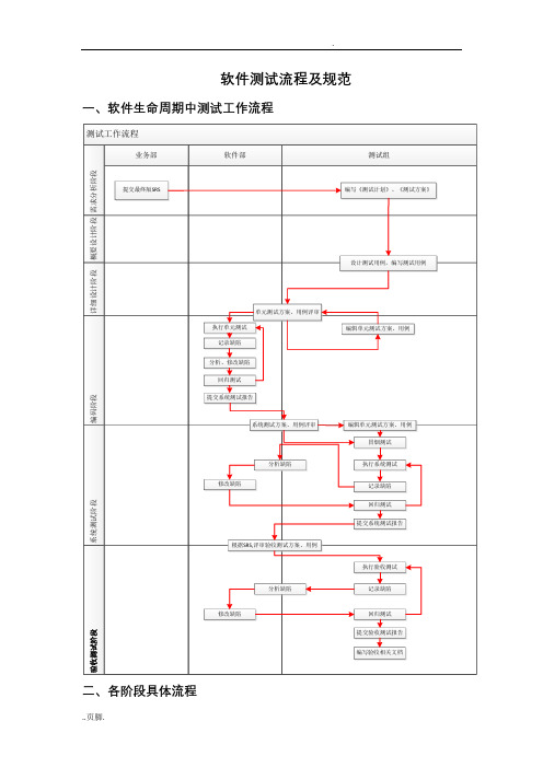软件测试流程及规范V1.