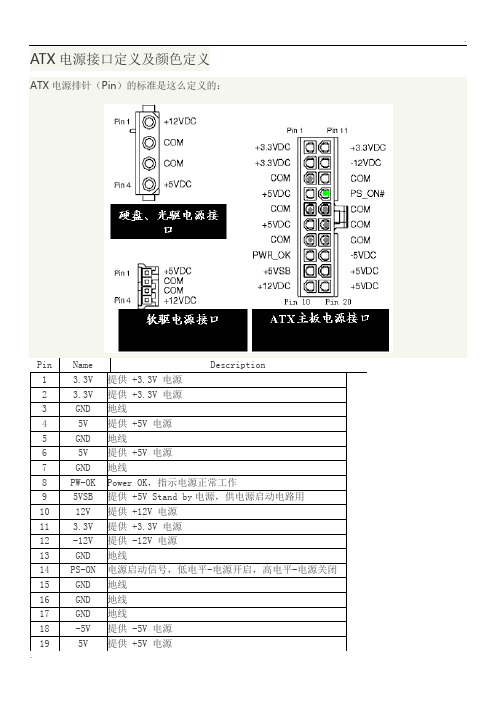 ATX电源接口定义及颜色定义