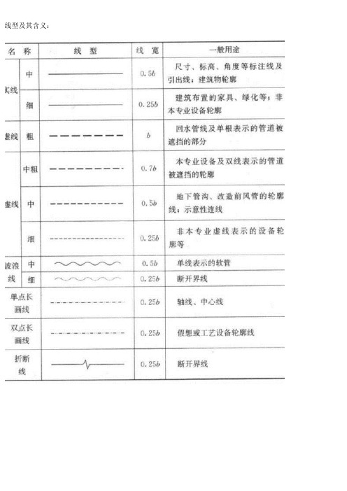 暖通空调、给排水、消防CAD图例符号【范本模板】