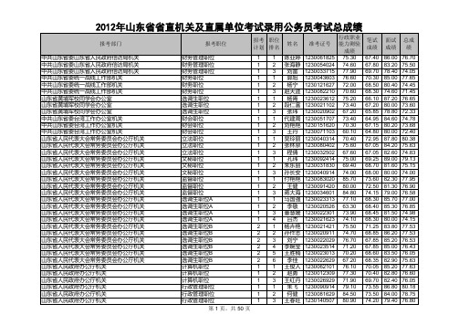 2012年山东省直录用公务员总成绩