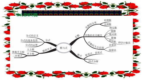 中考数学 第一单元 数与式 第03课时 分式课件浙教浙教级数学课件