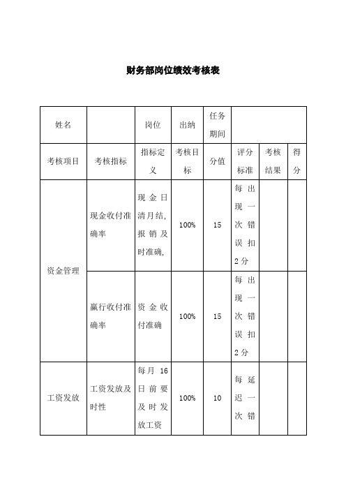 财务部岗位绩效考核表(完整版)