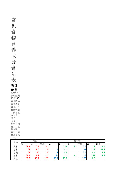 常见食物营养成分含量表