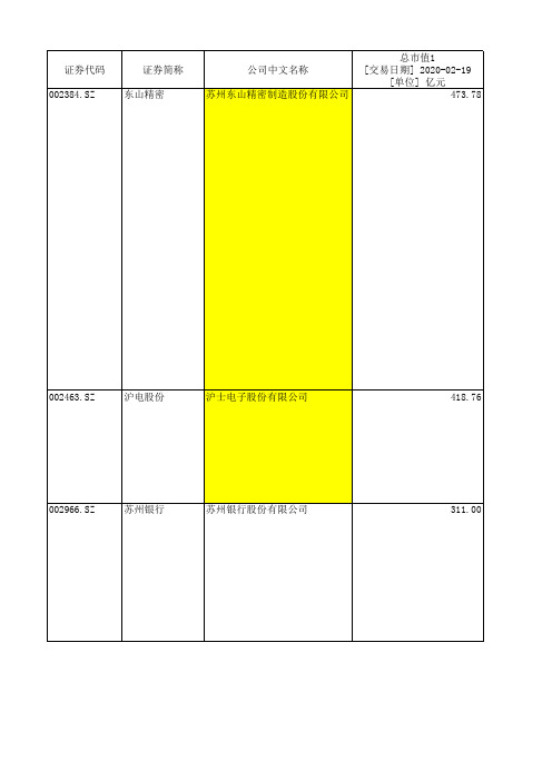 2020年最新江苏上市公司名单