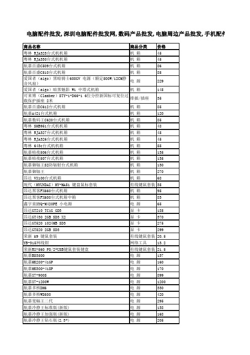 E仓库商城电脑配件批发7月18日报价