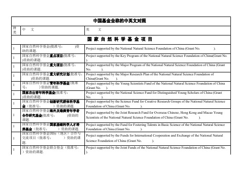 中国基金项目全称及中英文对照