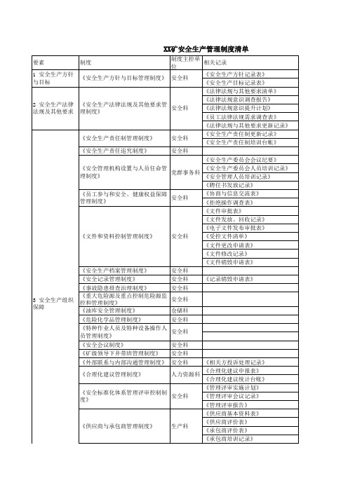 金属非金属矿山安全生产标准化宣贯
