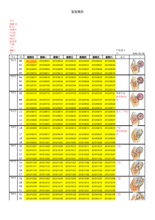 怀孕周期表