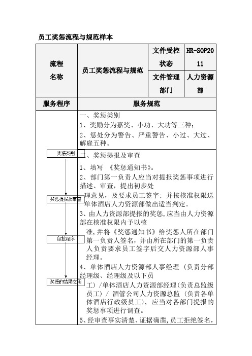 员工奖惩流程与规范样本