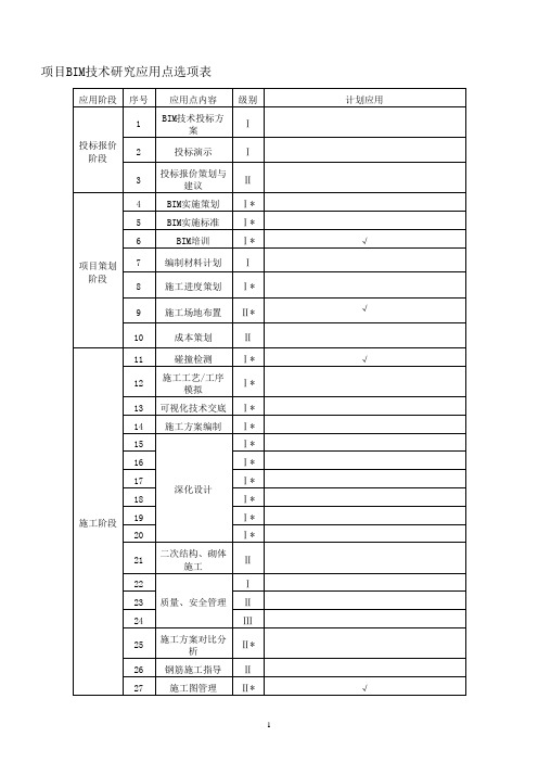 项目BIM技术研究应用点选项表