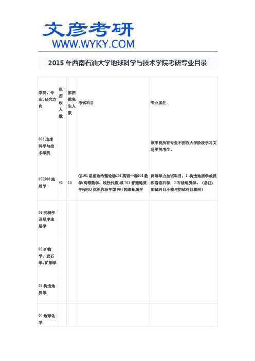 2015年西南石油大学考研专业目录_地球科学与技术学院