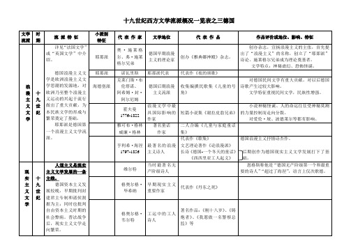 十九世纪西方文学流派概况一览表之三德国