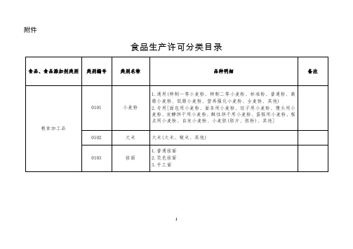 食品生产许可分类目录-2016概要