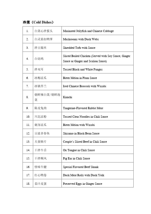(免费)中餐英文菜名-冷菜篇