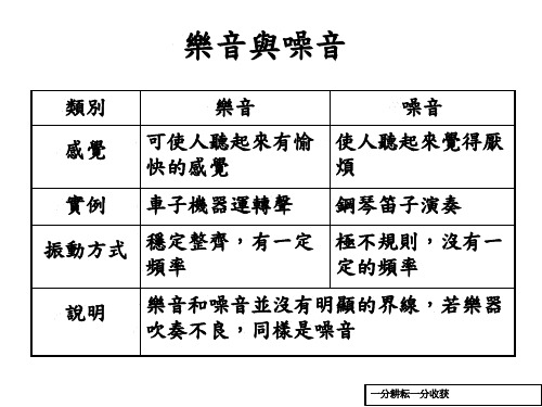 沪科版八年级物理上册_3.2_乐音与噪声_ppt课件4