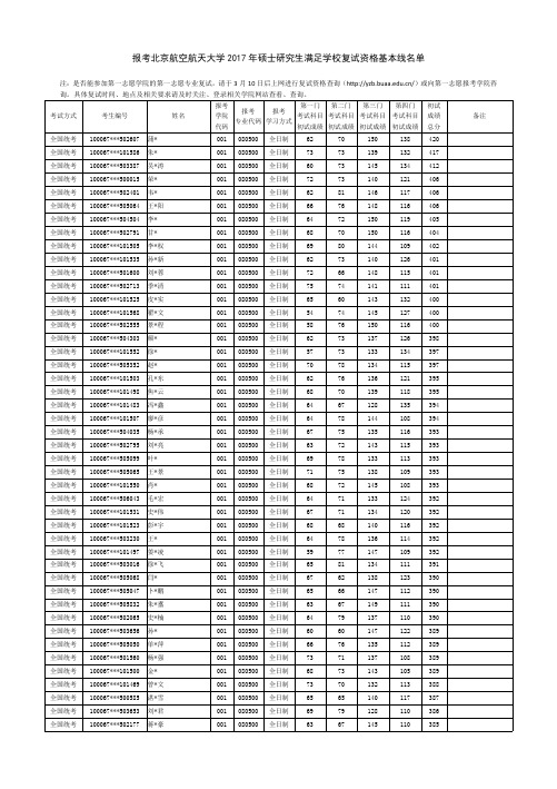 报考北京航空航天大学2017硕士研究生满足学校复试资格001