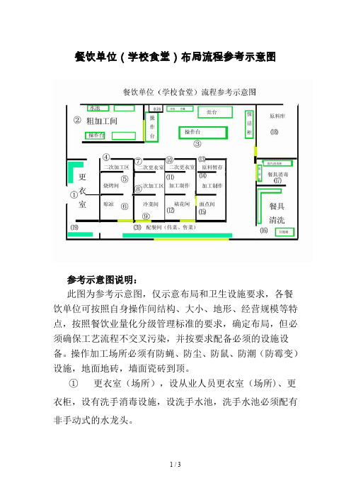 餐饮单位(学校食堂)布局流程参考示意图