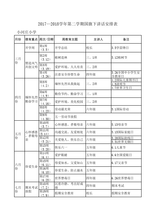 国旗下讲话安排表