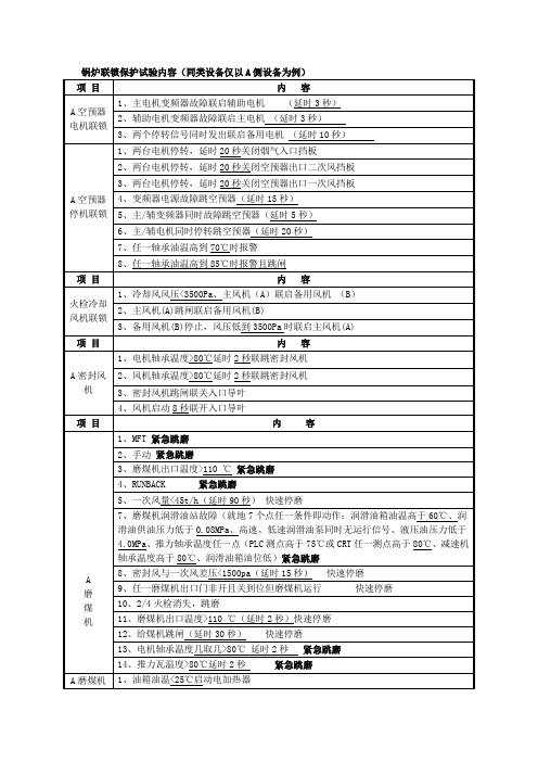 锅炉联锁保护试验内容1