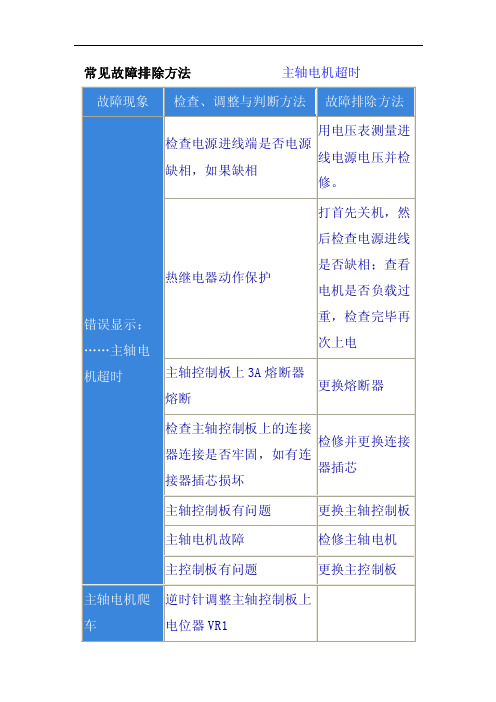 常见机器故障排除方法--主轴电机超时