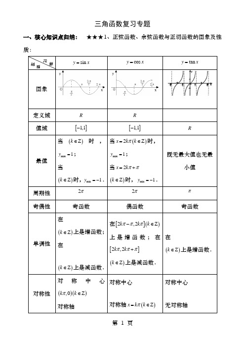 高考三角函数复习专题