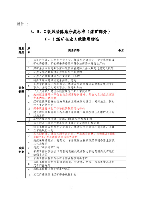 煤矿A、B、C级风险隐患分类标准