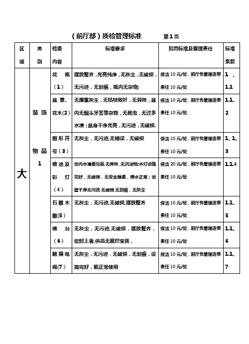 酒店质检标准