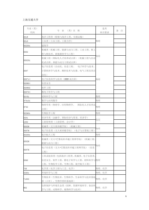 上海交通大学