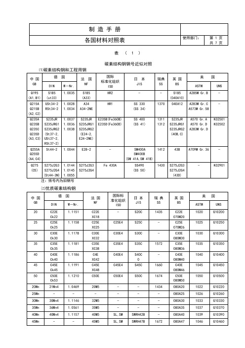 各国材料对照表