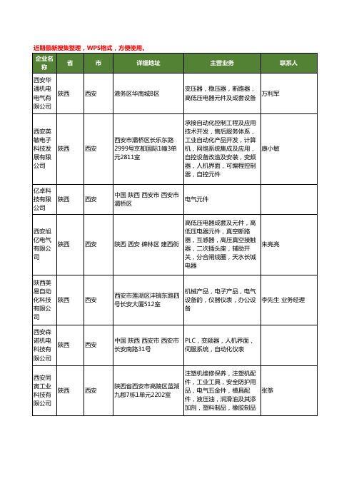 最新陕西省西安电气元件工商企业公司名录名单黄页大全48家