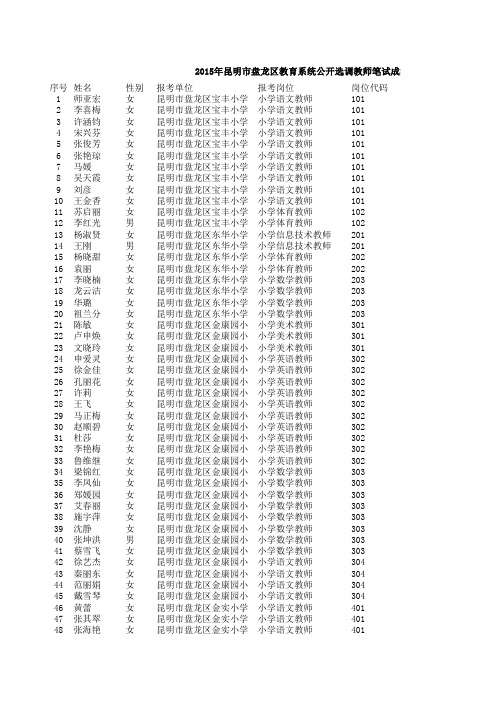 015年昆明市盘龙区教育系统公开选调教师笔试成绩及面试人员名单