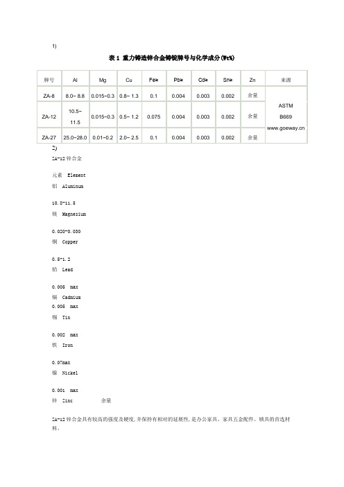 铸造锌合金 ZA-12