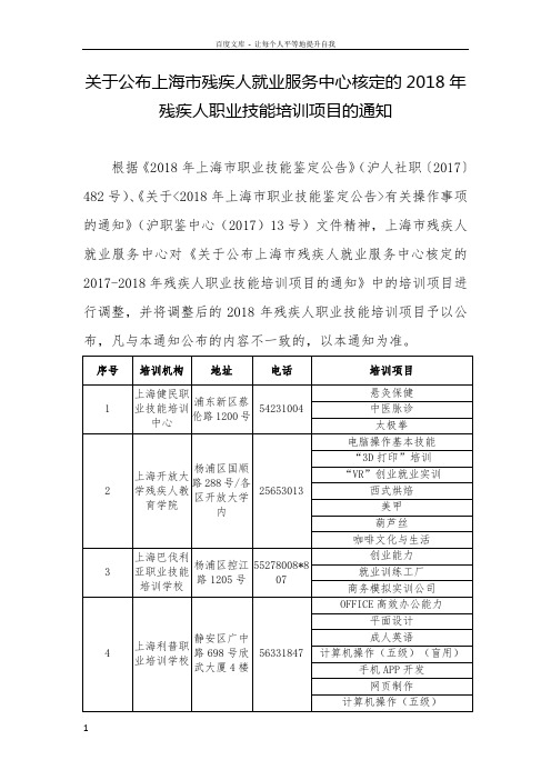 关于公布上海市残疾人就业服务中心核定的2018年残疾人职