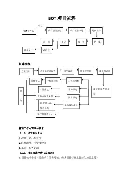 BOT项目流程