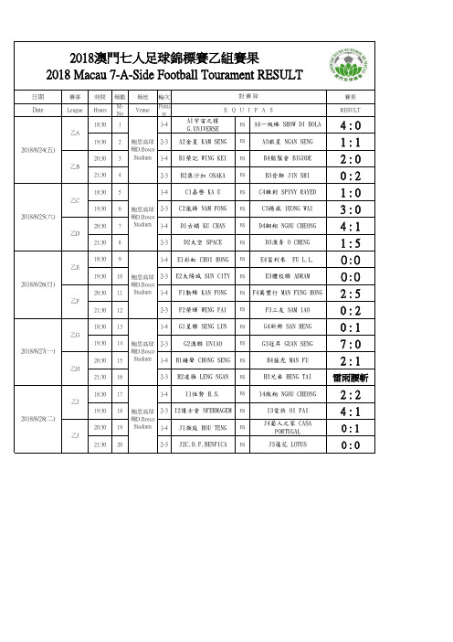 2018澳门七人足球锦标赛乙组赛果